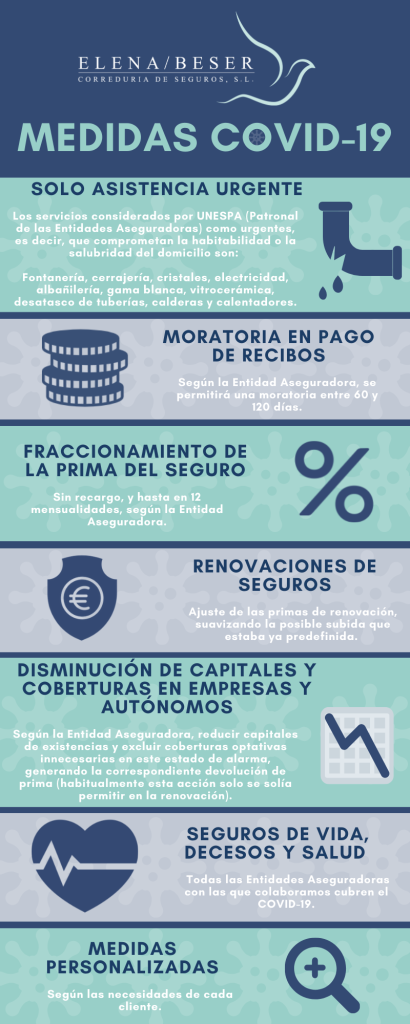 infografia medidas covid-19